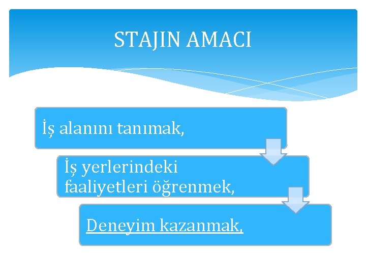 STAJIN AMACI İş alanını tanımak, İş yerlerindeki faaliyetleri öğrenmek, Deneyim kazanmak, 