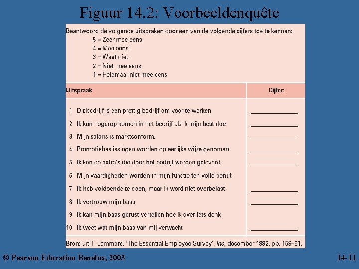 Figuur 14. 2: Voorbeeldenquête © Pearson Education Benelux, 2003 14 -11 11 