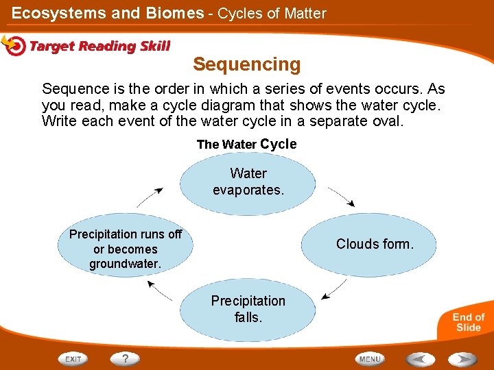 Ecosystems and Biomes - Cycles of Matter Sequencing Sequence is the order in which