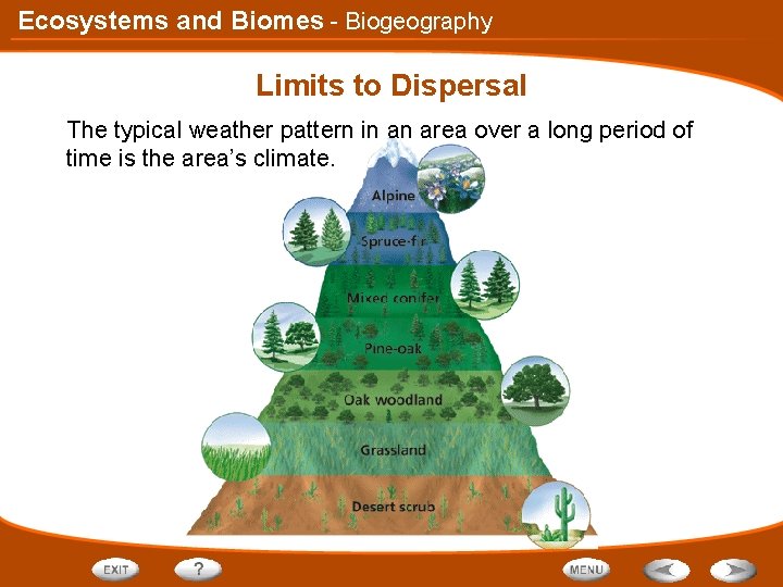 Ecosystems and Biomes - Biogeography Limits to Dispersal The typical weather pattern in an