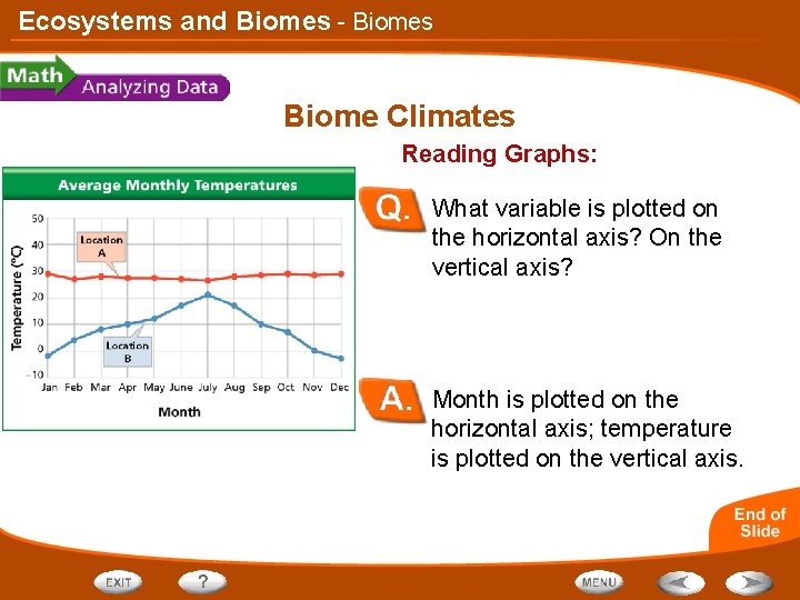 Ecosystems and Biomes - Biomes Biome Climates Reading Graphs: What variable is plotted on