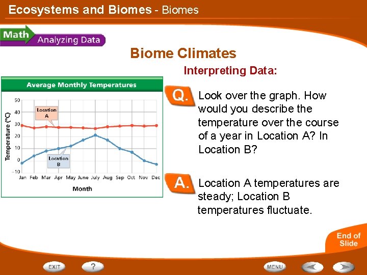 Ecosystems and Biomes - Biomes Biome Climates Interpreting Data: Look over the graph. How