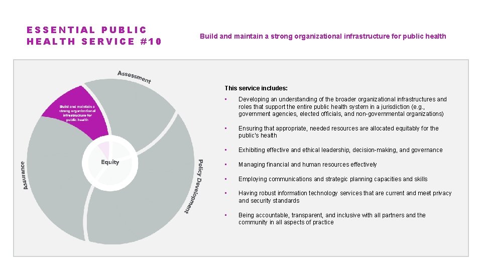 ESSENTIAL PUBLIC HEALTH SERVICE #10 Build and maintain a strong organizational infrastructure for public