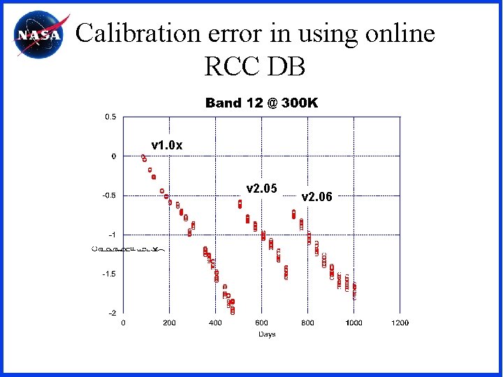 Calibration error in using online RCC DB v 1. 0 x v 2. 05