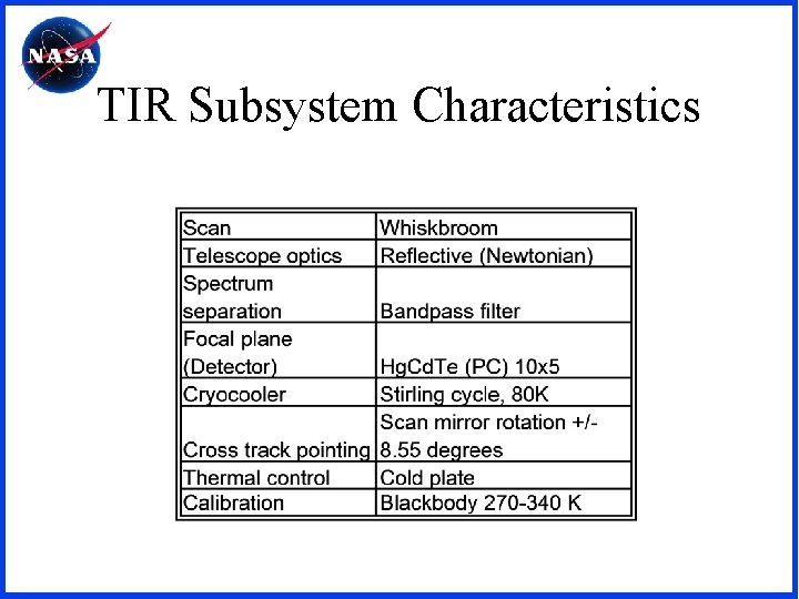 TIR Subsystem Characteristics 