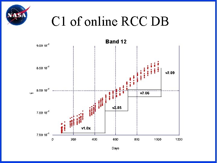 C 1 of online RCC DB Band 12 
