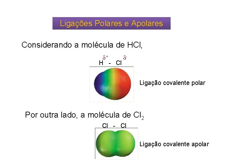 Ligações Polares e Apolares Considerando a molécula de HCl, + H - Cl Ligação