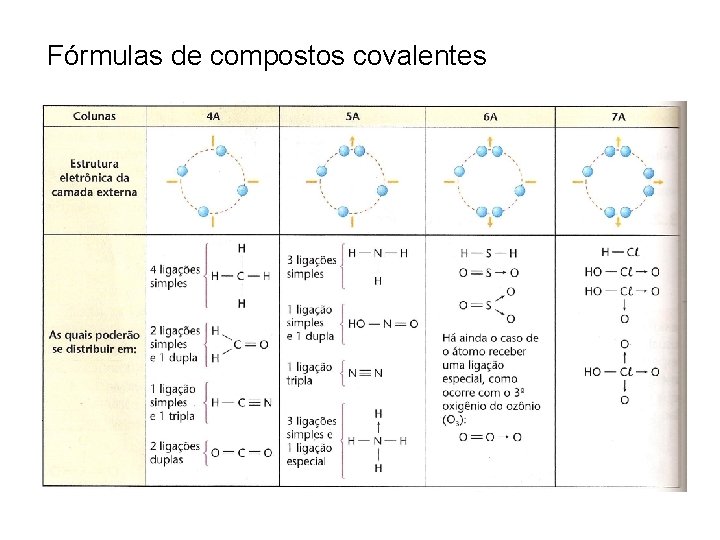 Fórmulas de compostos covalentes 
