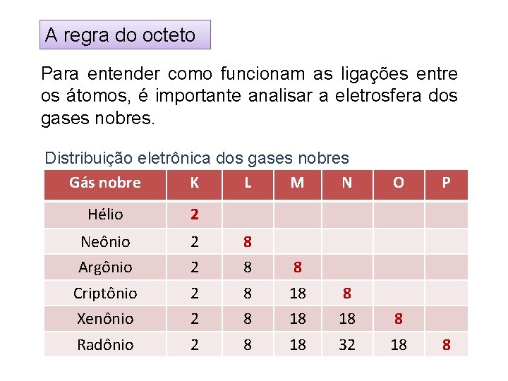 A regra do octeto Para entender como funcionam as ligações entre os átomos, é