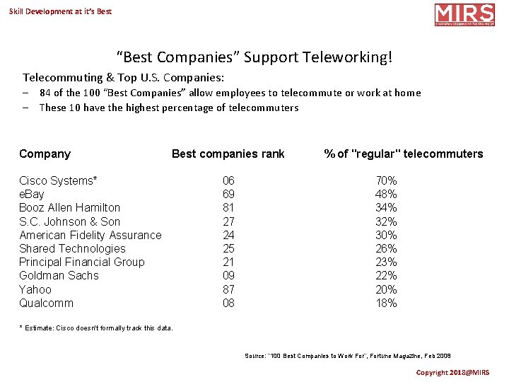 Skill Development at it’s Best “Best Companies” Support Teleworking! Telecommuting & Top U. S.