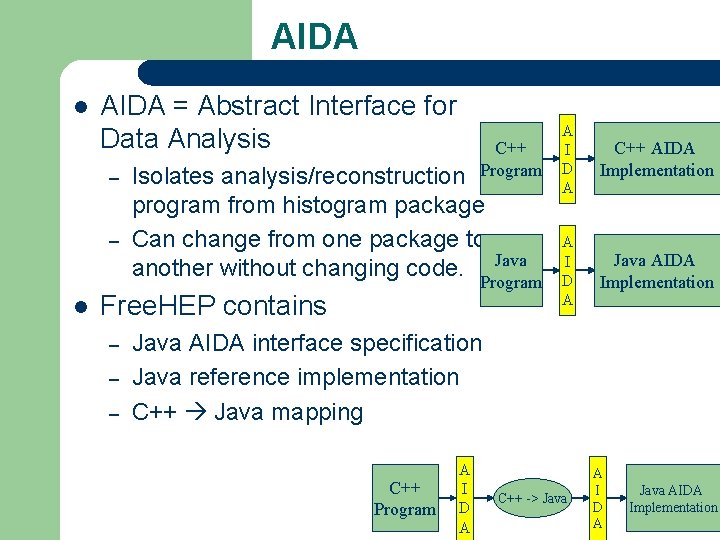 AIDA l AIDA = Abstract Interface for Data Analysis – – l C++ Program