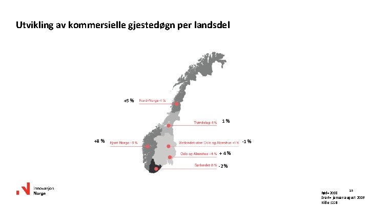 Utvikling av kommersielle gjestedøgn per landsdel +5 % 1% +8 % -1 % +4%