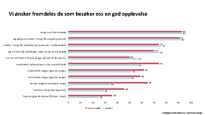 Vi ønsker fremdeles de som besøker oss en god opplevelse 93 93 Norge er