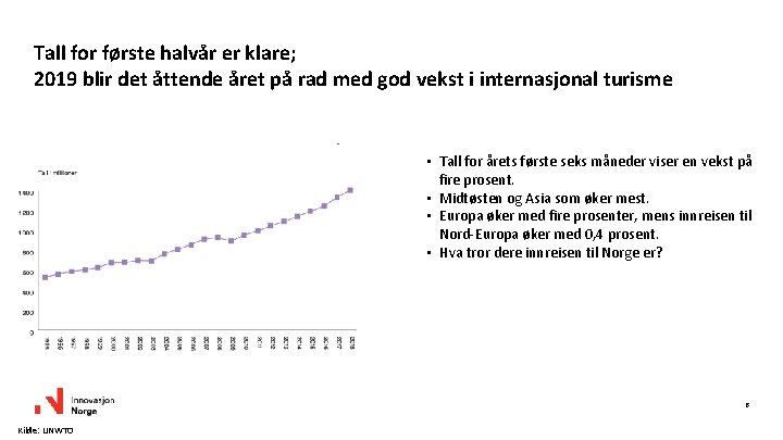 Tall for første halvår er klare; 2019 blir det åttende året på rad med