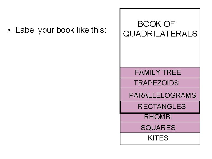  • Label your book like this: BOOK OF QUADRILATERALS FAMILY TREE TRAPEZOIDS PARALLELOGRAMS