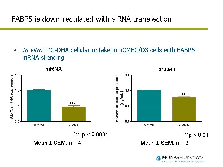 FABP 5 is down-regulated with si. RNA transfection • In vitro: 14 C-DHA cellular FABP 5 is down-regulated with si. RNA transfection • In vitro: 14 C-DHA cellular