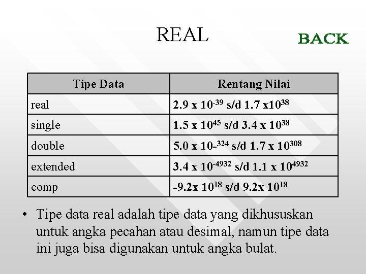 REAL Tipe Data Rentang Nilai real 2. 9 x 10 -39 s/d 1. 7