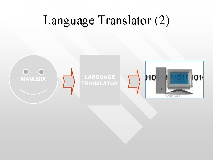 Language Translator (2) MANUSIA LANGUAGE TRANSLATOR 