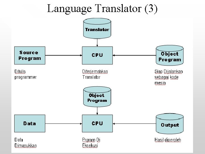 Language Translator (3) 