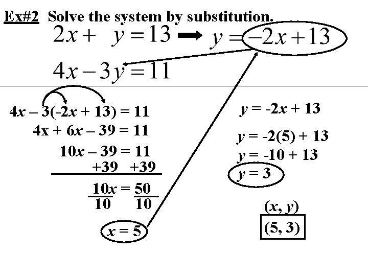 Ex#2 Solve the system by substitution. 4 x – 3(-2 x + 13) =