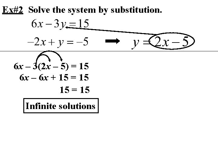 Ex#2 Solve the system by substitution. 6 x – 3(2 x – 5) =