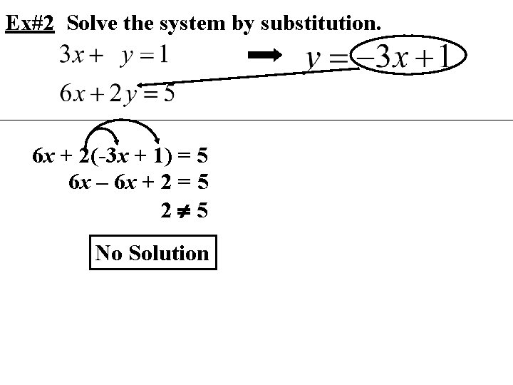 Ex#2 Solve the system by substitution. 6 x + 2(-3 x + 1) =