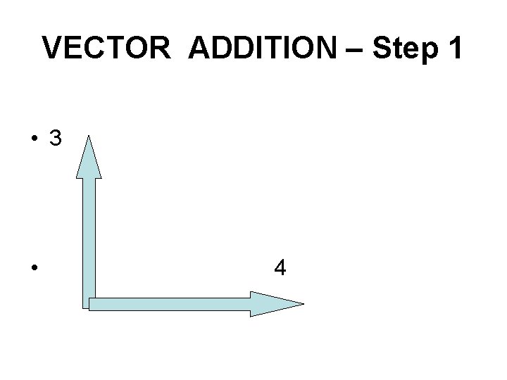 VECTOR ADDITION – Step 1 • 3 • 4 