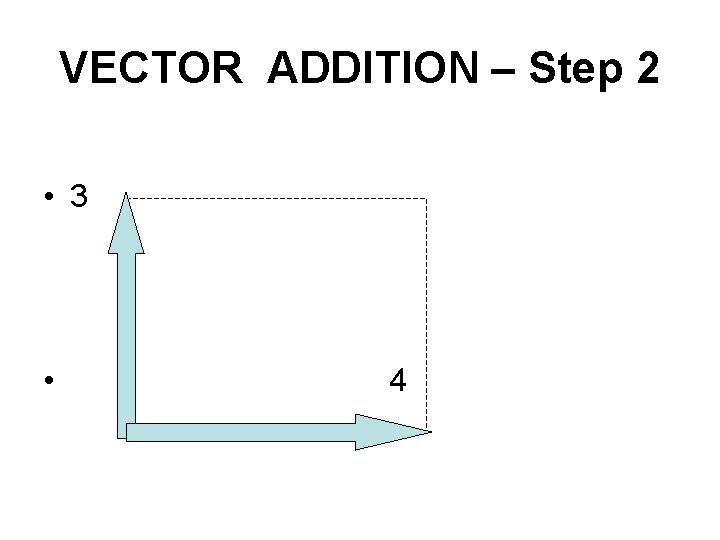 VECTOR ADDITION – Step 2 • 3 • 4 