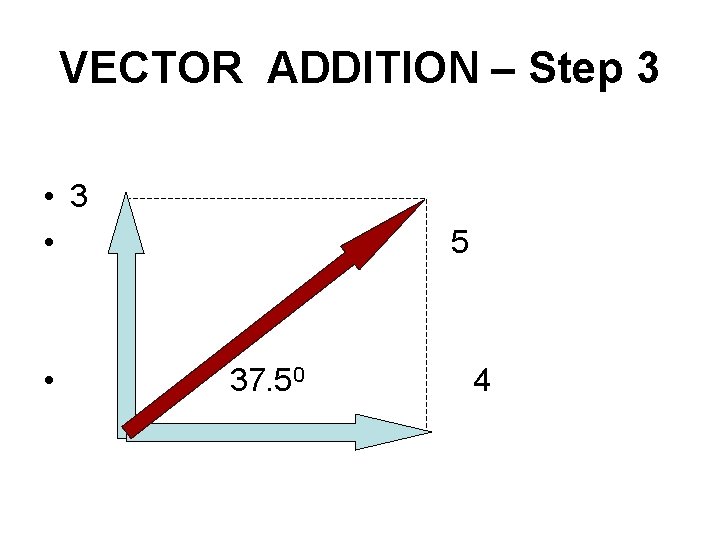 VECTOR ADDITION – Step 3 • • 5 37. 50 4 