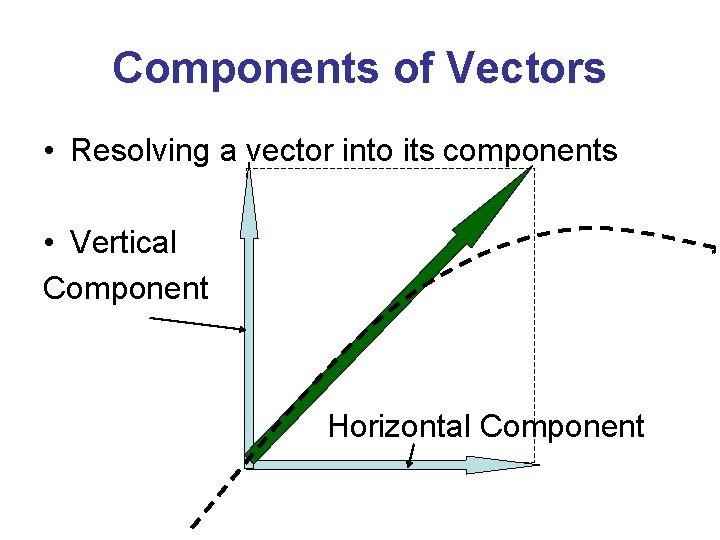 Components of Vectors • Resolving a vector into its components • Vertical Component Horizontal