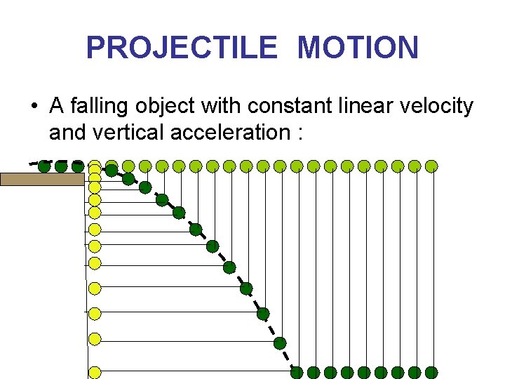 PROJECTILE MOTION • A falling object with constant linear velocity and vertical acceleration :