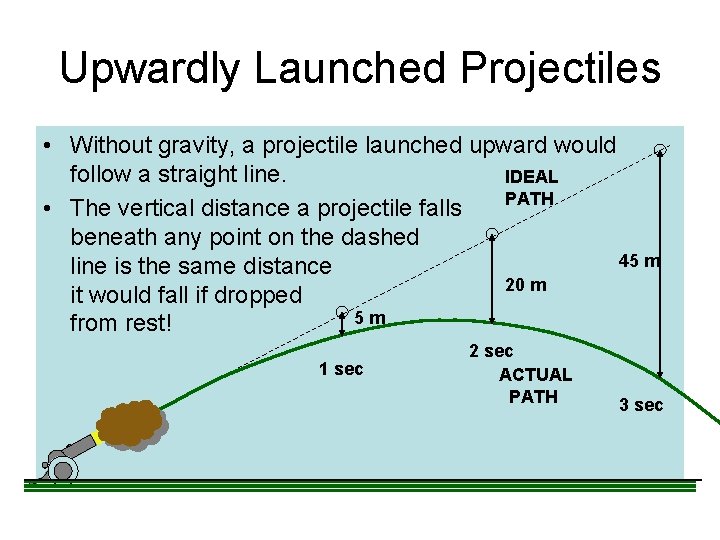 Upwardly Launched Projectiles • Without gravity, a projectile launched upward would follow a straight