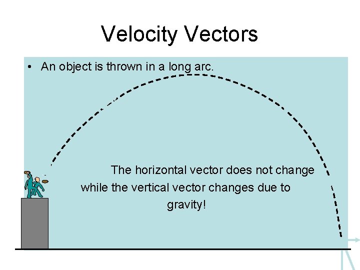Velocity Vectors • An object is thrown in a long arc. • The horizontal