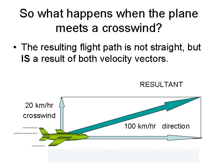 So what happens when the plane meets a crosswind? • The resulting flight path