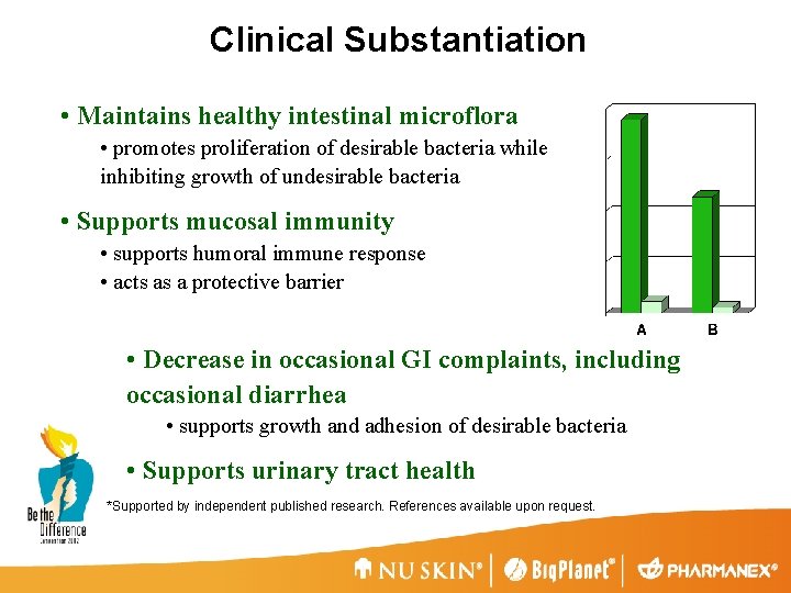 Clinical Substantiation • Maintains healthy intestinal microflora • promotes proliferation of desirable bacteria while