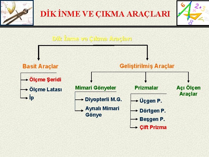 DİK İNME VE ÇIKMA ARAÇLARI Dik İnme ve Çıkma Araçları Geliştirilmiş Araçlar Basit Araçlar