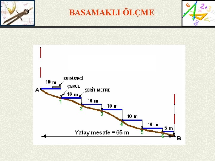 BASAMAKLI ÖLÇME 