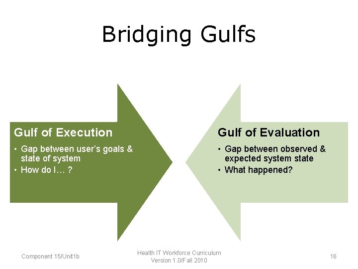 Bridging Gulfs • Gulf of Execution – How do I … – Gap between