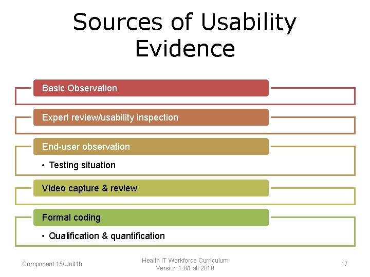 Sources of Usability Evidence • Basic Observation • Expert Review/Usability Inspection Expert review/usability inspection