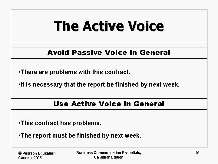 The Active Voice Avoid Passive Voice in General • There are problems with this