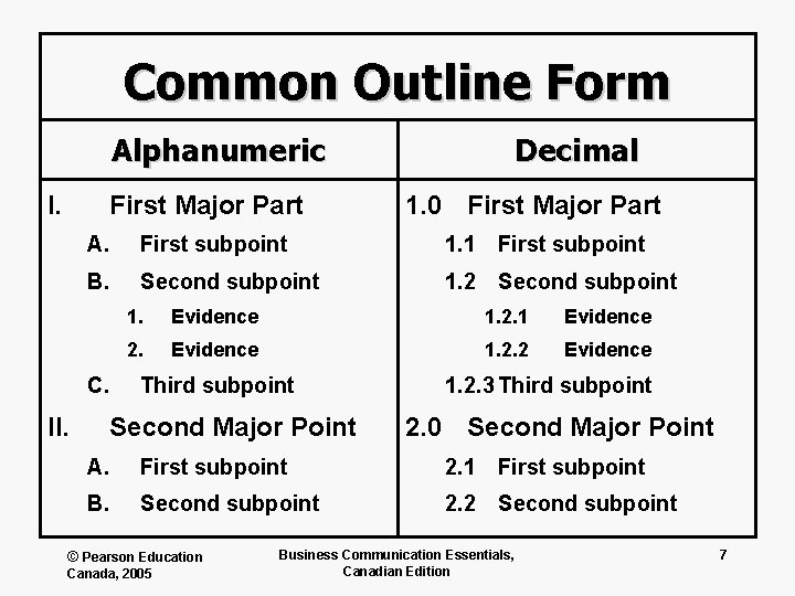 Common Outline Form Alphanumeric I. First Major Part 1. 0 First Major Part A.