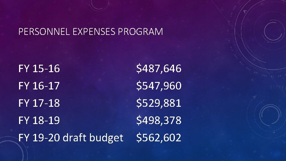 PERSONNEL EXPENSES PROGRAM FY 15 -16 FY 16 -17 FY 17 -18 FY 18