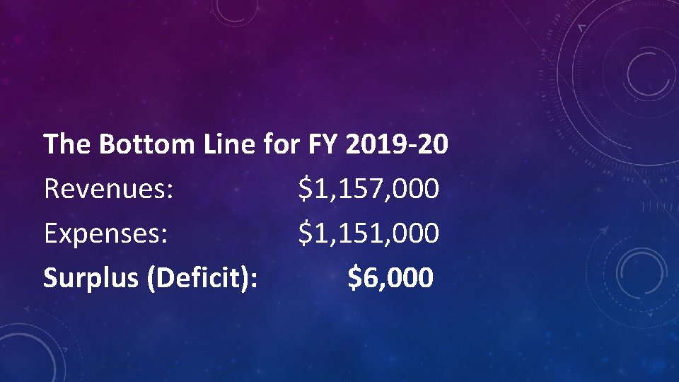 The Bottom Line for FY 2019 -20 Revenues: $1, 157, 000 Expenses: $1, 151,