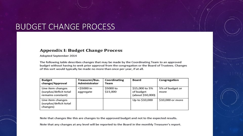BUDGET CHANGE PROCESS 