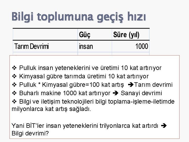 Bilgi toplumuna geçiş hızı v Pulluk insan yeteneklerini ve üretimi 10 kat artırıyor v