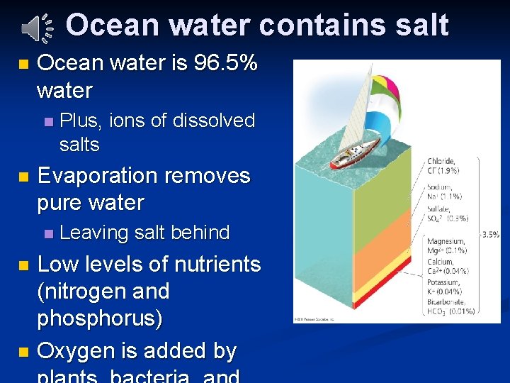 Ocean water contains salt n Ocean water is 96. 5% water n n Plus,