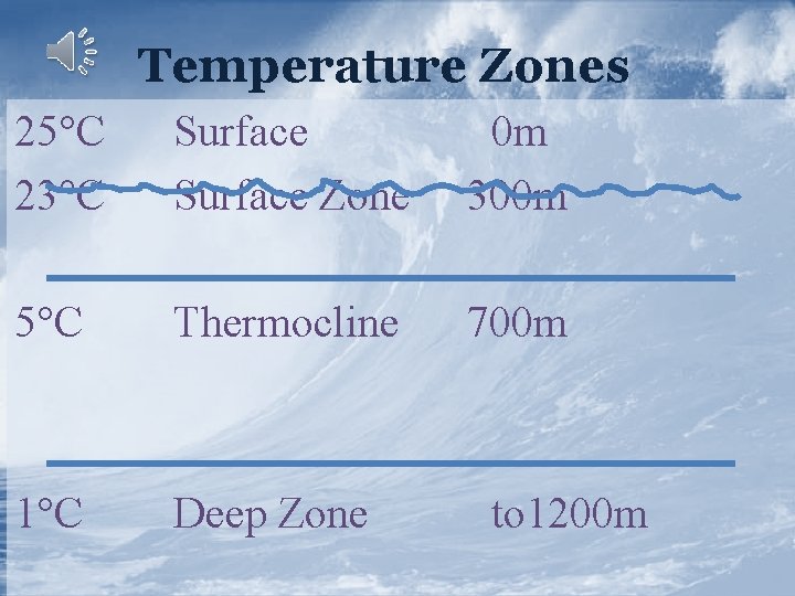 Temperature Zones 25°C 23°C Surface Zone 0 m 300 m 5°C Thermocline 700 m