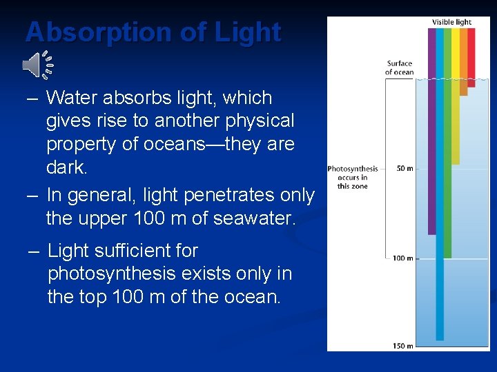 Absorption of Light – Water absorbs light, which gives rise to another physical property