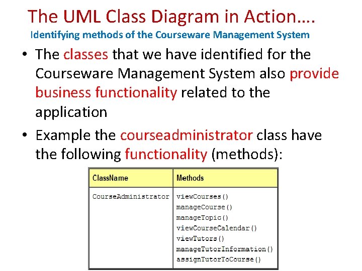 The UML Class Diagram in Action…. Identifying methods of the Courseware Management System •