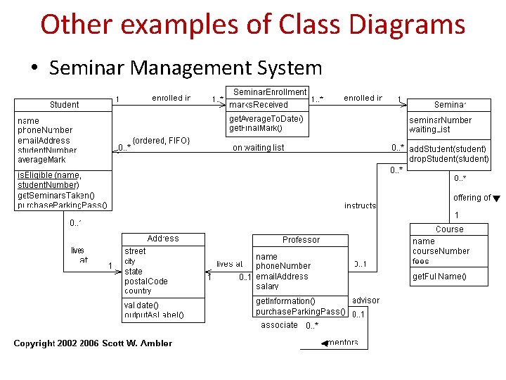 Other examples of Class Diagrams • Seminar Management System 